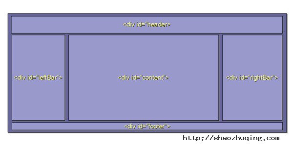 Creating a CSS Based Fixed Page Layout