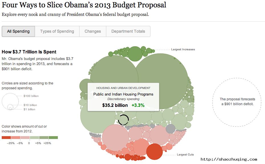 nytimes_obama_budget2013